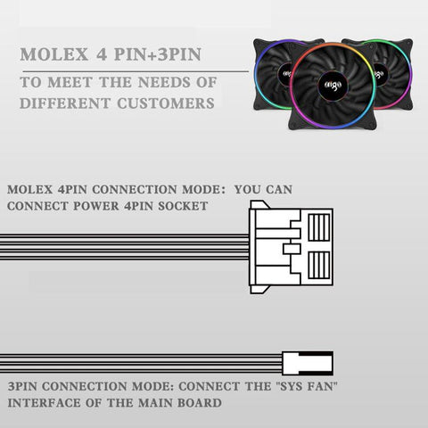 120mm 12V RGB PC Case Fan with 4-Pin Connector
